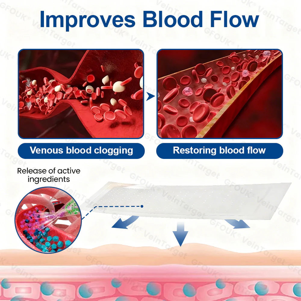 🇬🇧💙👨‍⚕️✅GFOUK® VeinTarget Microneedle Patch⚡Instant Relief, Long-Term Results - Image 5